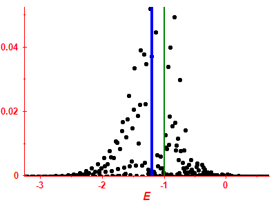 Strength function